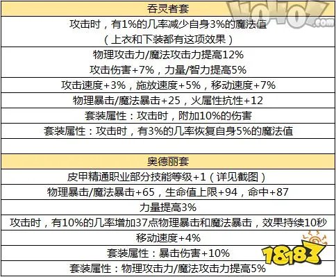 DNF50级史诗皮甲对比分析 史诗皮甲防具选择攻略
