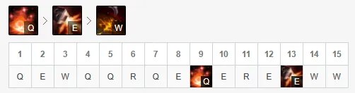 《英雄联盟》季前赛飞机怎么玩？先攻飞机出装推荐