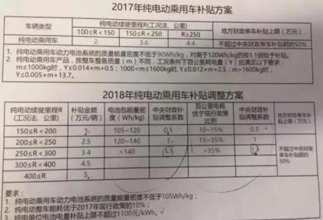 新能源汽车公告、推荐目录和免征之间的关系是什么？