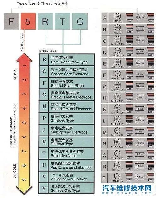 买火花塞要车架号是什么意思?买火花塞为什么要报车架号？