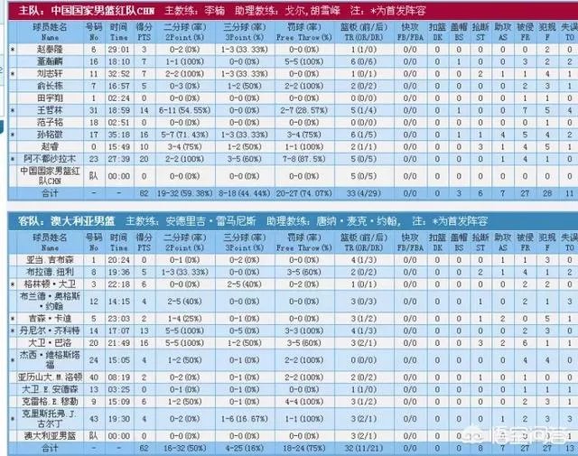 男篮红队与澳大利亚联队第三场比赛中,刘志轩首发登场帮助男篮红队大胜,你怎么看?