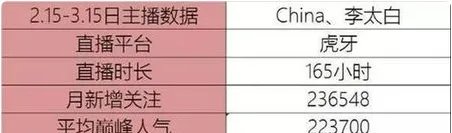 快手骚白在《王者荣耀》是什么区?