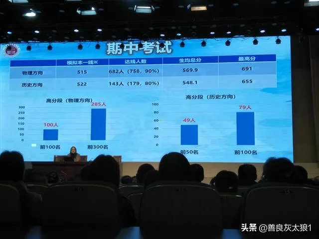 江苏省2021年高考改750分了，之前都是480分。一本线大概会是多少？
