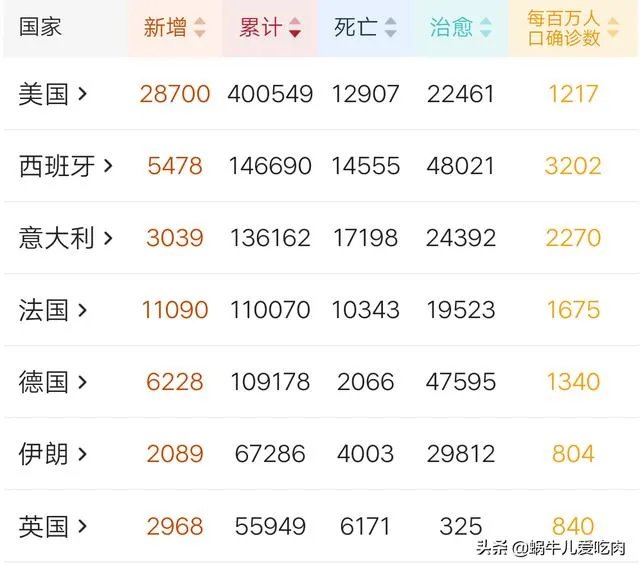 全球公布的新冠肺炎确诊病例总数会超过1000万吗?