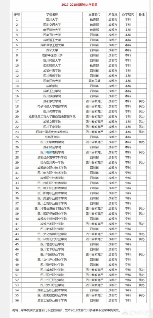 成都大学好不好？