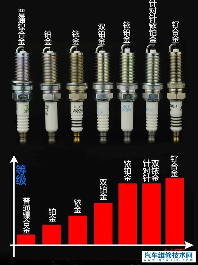 买火花塞要车架号是什么意思?买火花塞为什么要报车架号？