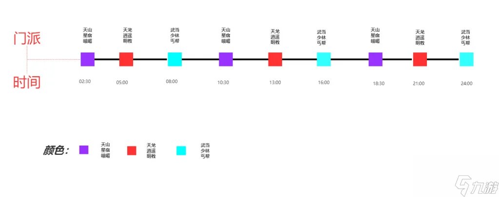 天龙门派boss时间表 天龙门派野外boss介绍  详细介绍