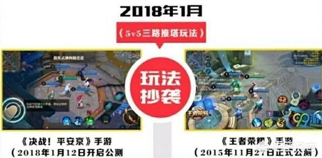 你觉得《王者荣耀》和《决战平安京》谁会先“凉”？