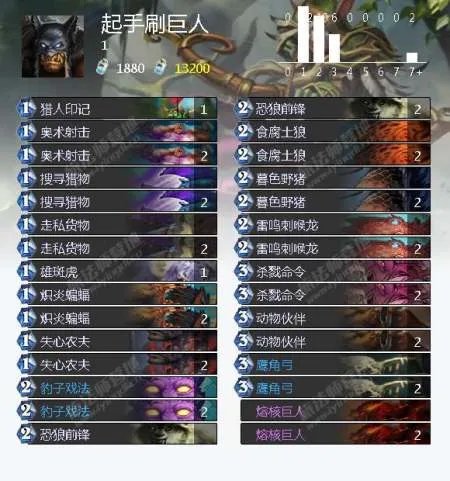 炉石传说冰封王座冒险模式巫妖王怎么打