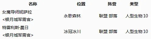 银月城战袍在哪买