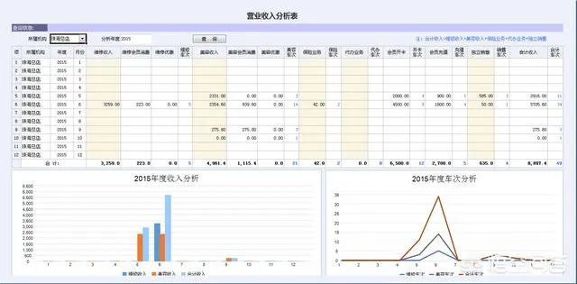 汽车保养快修管理软件哪个最好用？