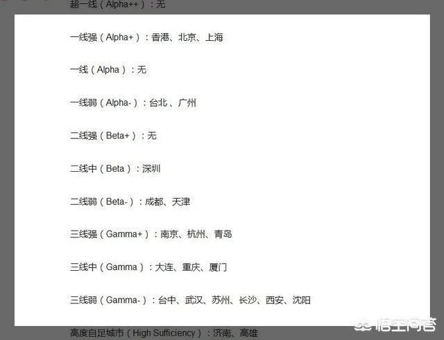 青岛和天津哪个适合年轻人