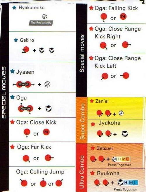 街头霸王4——元出招表