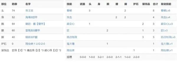 《怪物猎人崛起》3.0大锤配装与思路详解 大锤护石与防具选择建议