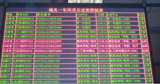 电子看板有哪些特点？