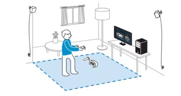 steam商城里的steamVR需要什么设备啊