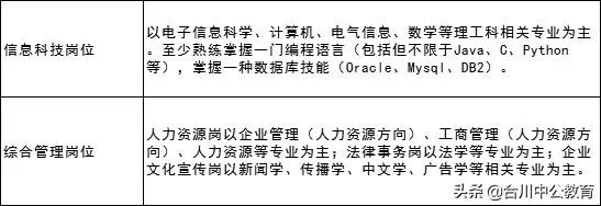 银行招聘条件：各大银行招聘条件有哪些？