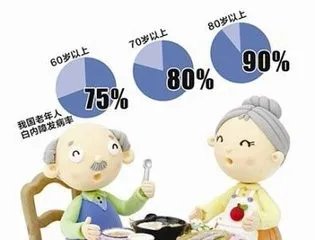 英国 年龄税，如何缴纳年龄税？