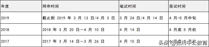 银行招聘条件：各大银行招聘条件有哪些？