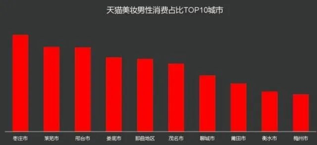 男生化妆是心里是怎么想的，你怎么看待男生化妆这件事情？