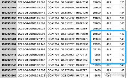 国航一航班突降千米2名乘务员受伤 比自由落体还快！