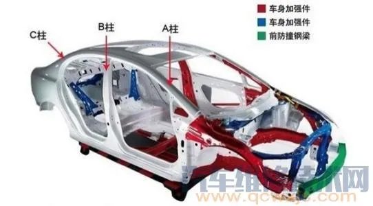 什么叫事故车，车子撞成什么样才算事故车呢？