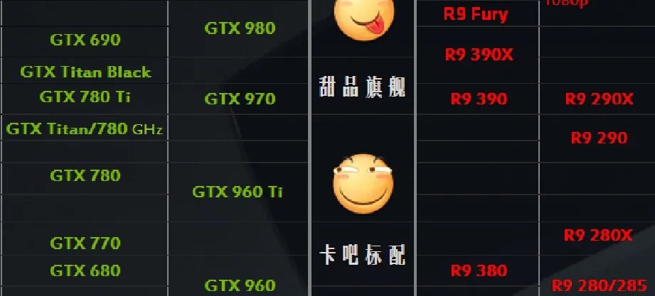 显卡gtx970和gtx780ti买哪个更好