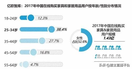 企业如何做招商?