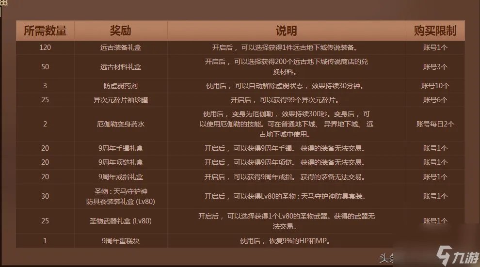 DNF手游孔明灯获取在哪里 地下城游戏孔明灯活动玩法  已推荐