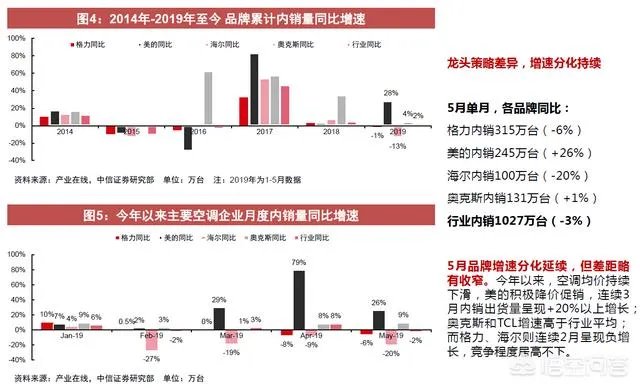 董明珠实名举报奥克斯，如今有下落了吗？
