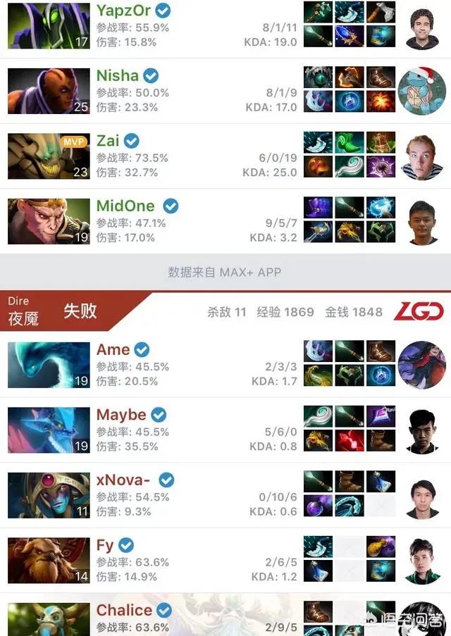 刀塔2的巴黎Major，LGD被秘密2比1击败掉入败者组，老干爹真的是输在了阵容上吗？