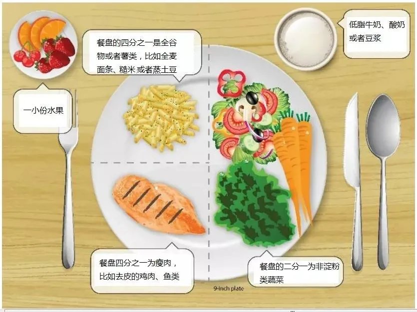美国CDC发布的糖尿病患者饮食小贴士，快来GET！