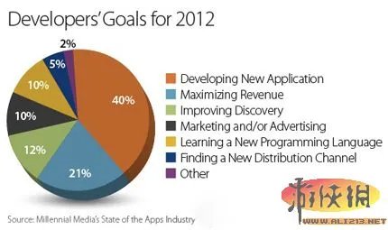 十月智能手机市场占有率：Android基本统治