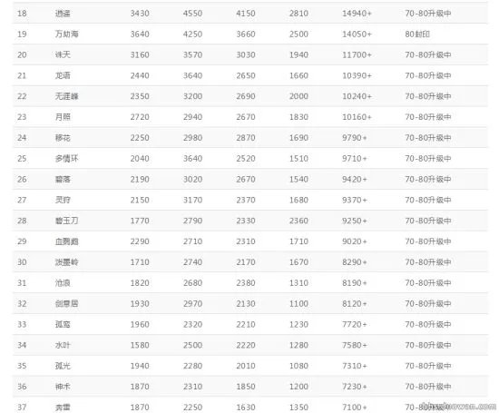 天涯明月刀各服在线人数