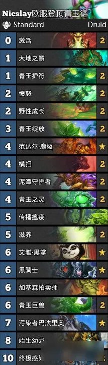 《炉石传说》冰封王座最强卡组是什么 冰封王座登顶卡组介绍