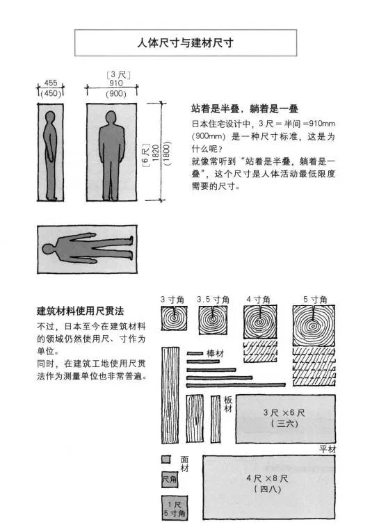人和尺寸都有自己的习惯一广州架构装饰