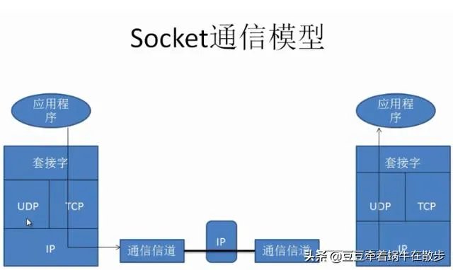 socket编程到底是什么？