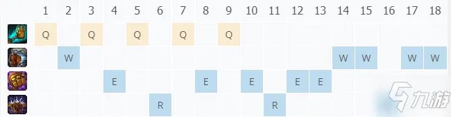 布里茨图文教程 LOL11.16蒸汽机器人
