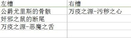 《DNF》90版本全魂图远古掉落一览