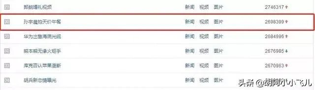 孙宇晨为什么要花456万美元拍巴菲特慈善午宴，真的又是币圈套路吗？