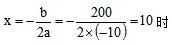 2022天津公务员行测数量关系：快速解决一元二次方程最值问题