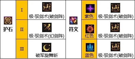 dnf110级版本剑宗毕业装备怎么搭配 2023剑宗毕业装备搭配推荐