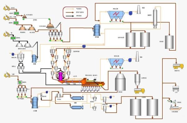 求水泥生产工艺流程
