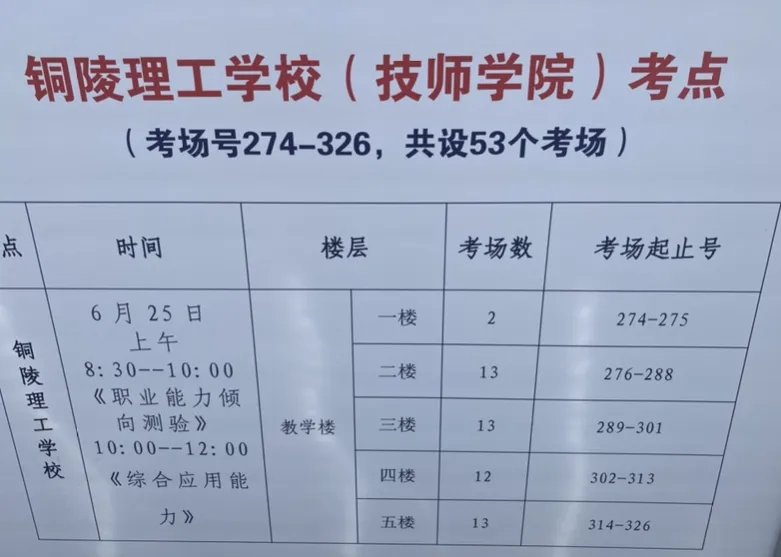 2022安徽事业单位联考铜陵考场考点分布图:铜陵理工学校（铜陵技师学院）