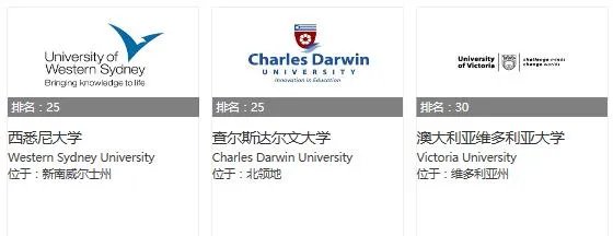 如何辨别澳洲的“野鸡大学”?