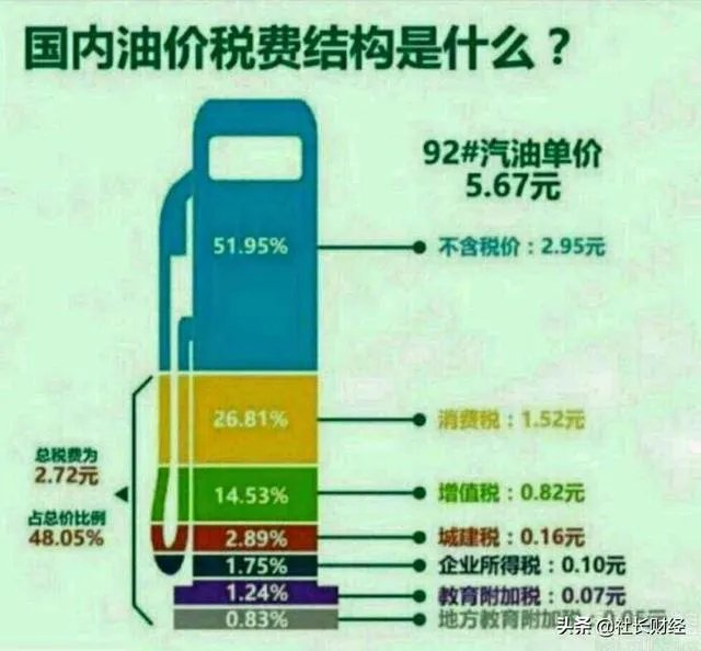 三桶油希望把成品油价格推到多少
