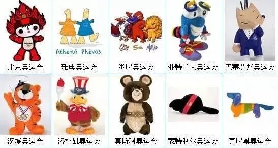 历届奥运会列表内容是什么？