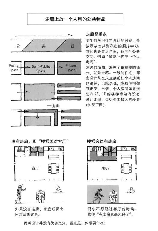 人和尺寸都有自己的习惯一广州架构装饰