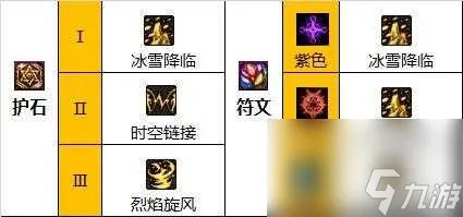 dnf缔造者110级毕业装备搭配 缔造者110级装备搭配