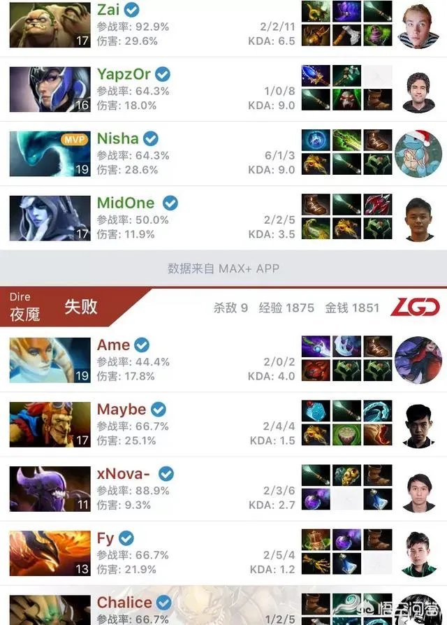 刀塔2的巴黎Major，LGD被秘密2比1击败掉入败者组，老干爹真的是输在了阵容上吗？